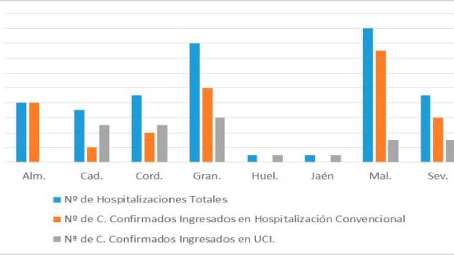 Covid-19: un nuevo fallecido y 32 recuperaciones en Jaén $!Covid-19: un nuevo fallecido y 32 recuperaciones en Jaén