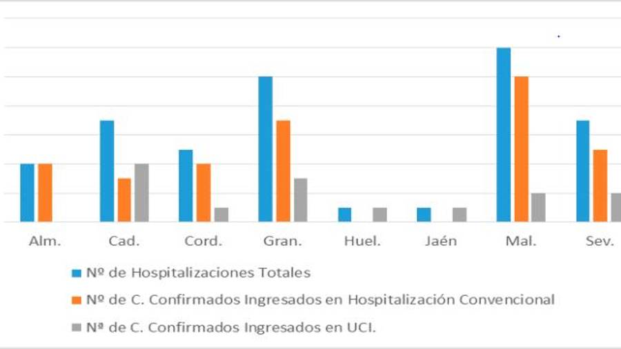 Sin muertes ni positivos por covid en las últimas 24 horas $!Sin muertes ni positivos por covid en las últimas 24 horas