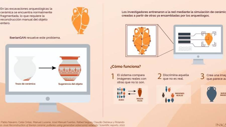 Crean un sistema inteligente para reconstruir restos arqueológicos Crean un sistema inteligente para reconstruir restos arqueológicos
