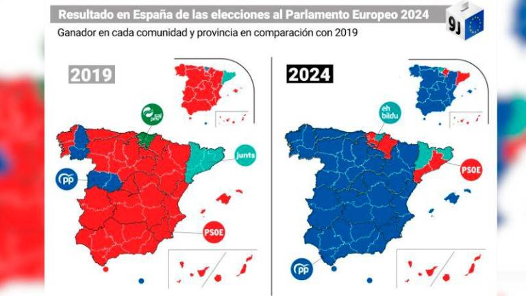 El PP gana las europeas con 22 escaños, a dos del PSOE El PP gana las europeas con 22 escaños, a dos del PSOE