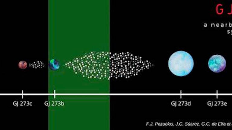 Descubren un sistema planetario orbitando la estrella Luyten Descubren un sistema planetario orbitando la estrella Luyten