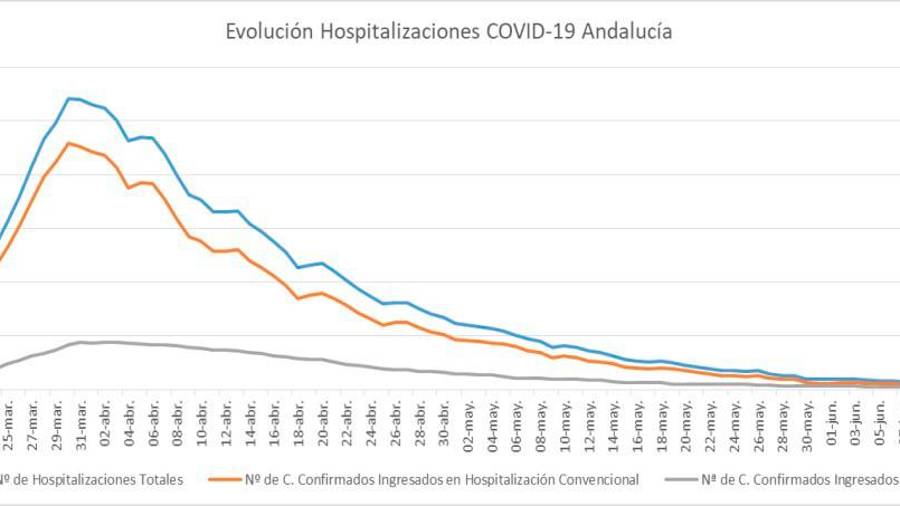 Sin muertes ni positivos por covid en las últimas 24 horas Sin muertes ni positivos por covid en las últimas 24 horas