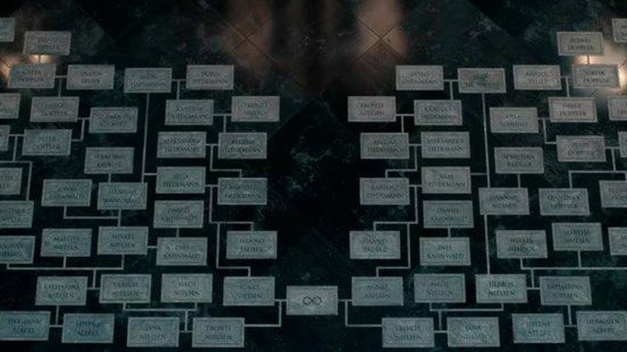 Dark: Árbol genealógico de las familias en la temporada 3 de la serie de Netflix Dark: Árbol genealógico de las familias en la temporada 3 de la serie de Netflix