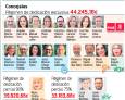 El personal de la casa El personal de la casa