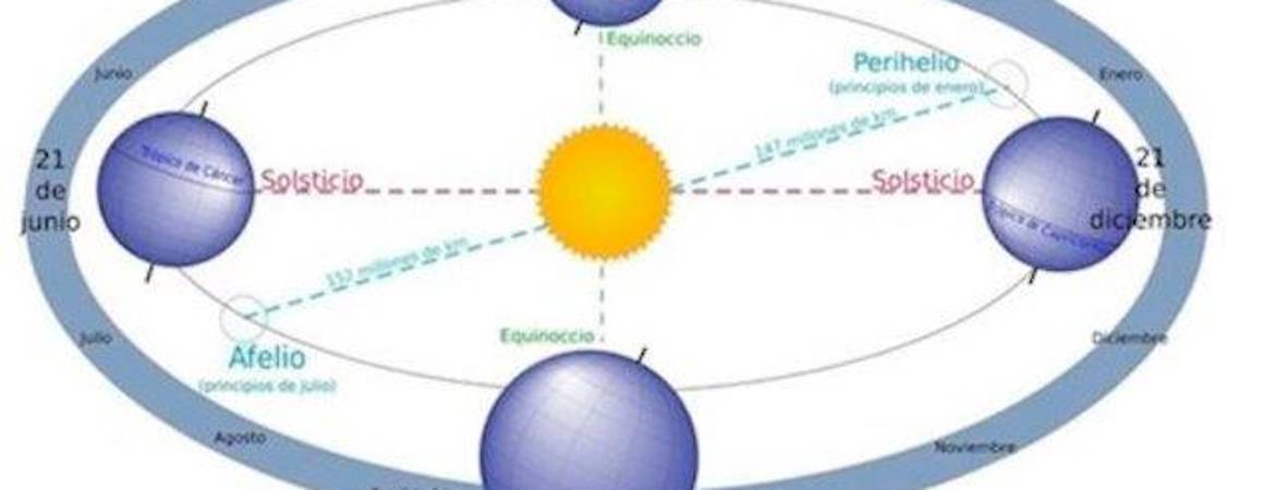 La Tierra, a velocidad máxima este fin de semana La Tierra, a velocidad máxima este fin de semana