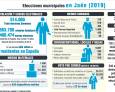 Más de 515.000 jiennenses están llamados a las urnas Más de 515.000 jiennenses están llamados a las urnas