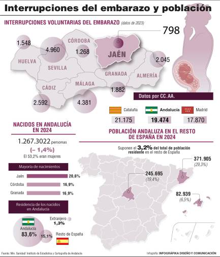 <i>Infografía: INFOGRÁFICA DISEÑO Y COMUNICACIÓN. / Diario JAÉN. </i> $!<i>Infografía: INFOGRÁFICA DISEÑO Y COMUNICACIÓN. / Diario JAÉN. </i>