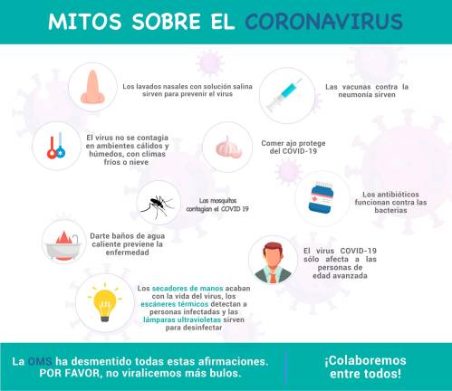 Estos son los mitos sobre el coronavirus desmentidos por la OMS Estos son los mitos sobre el coronavirus desmentidos por la OMS