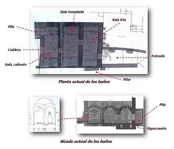 <i>Alzado y planta actual de los baños árabes tras su restauración.</i>