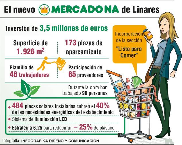 Una tienda “lista para comer” Una tienda “lista para comer”