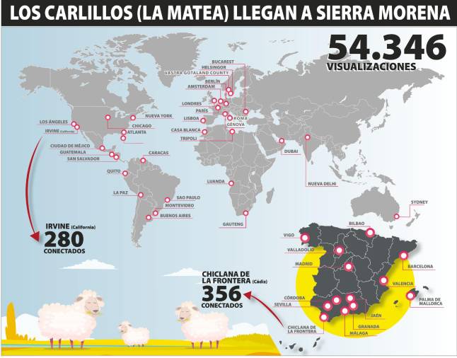 La trashumancia se hace mundial $!La trashumancia se hace mundial