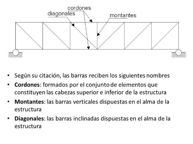 <i>Componentes de la armadura de una viga en celosía. </i>