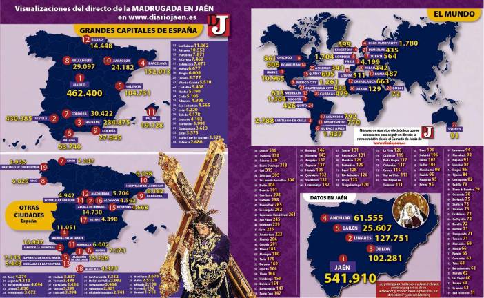 Así siguió el mundo la retransmisión de “El Abuelo” Así siguió el mundo la retransmisión de “El Abuelo”