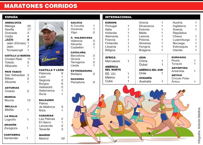 De Madrid a las Termópilas como meta final $!De Madrid a las Termópilas como meta final
