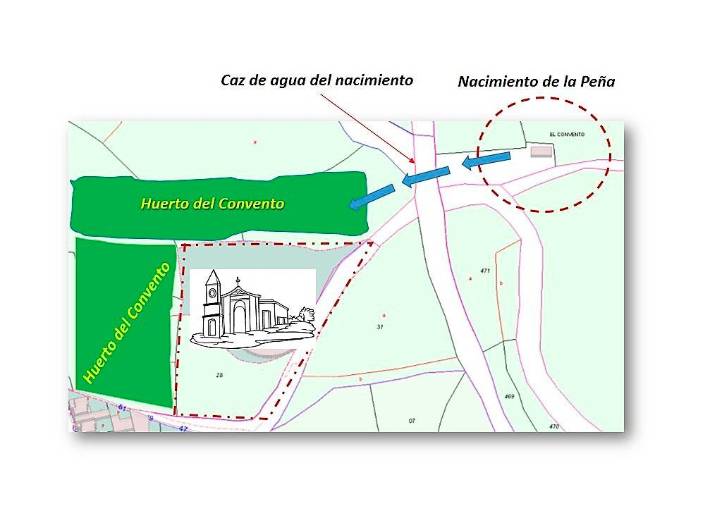 <i>Distribución en la parcela: convento, huertos, corrales, manantial.</i>