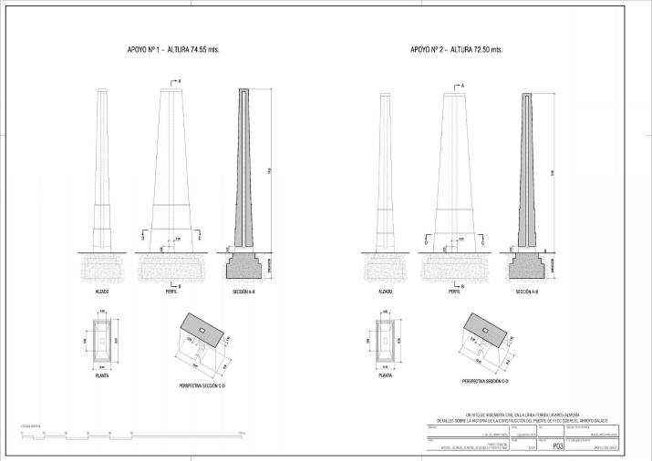 <i>Apoyos: alzados, planta, secciones y perspectivas. </i>