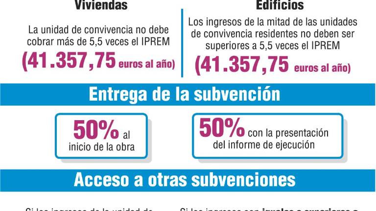 Un plan que presenta dos novedades de importancia Un plan que presenta dos novedades de importancia
