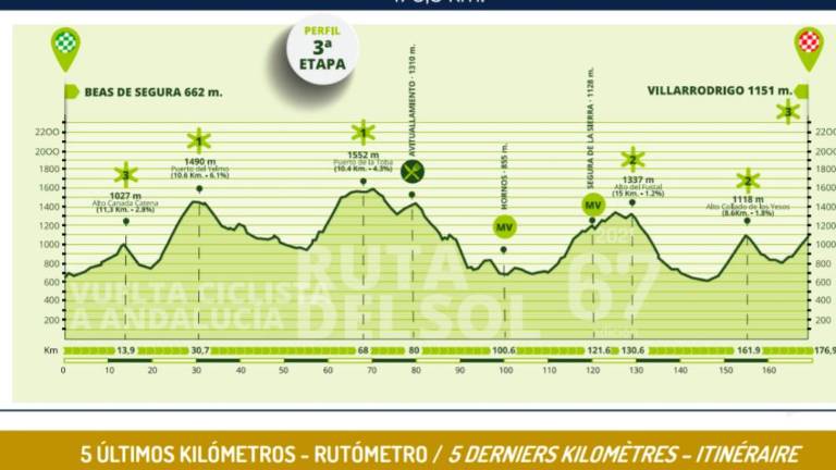La Vuelta Ciclista de Andalucía se decide hoy en la provincia La Vuelta Ciclista de Andalucía se decide hoy en la provincia