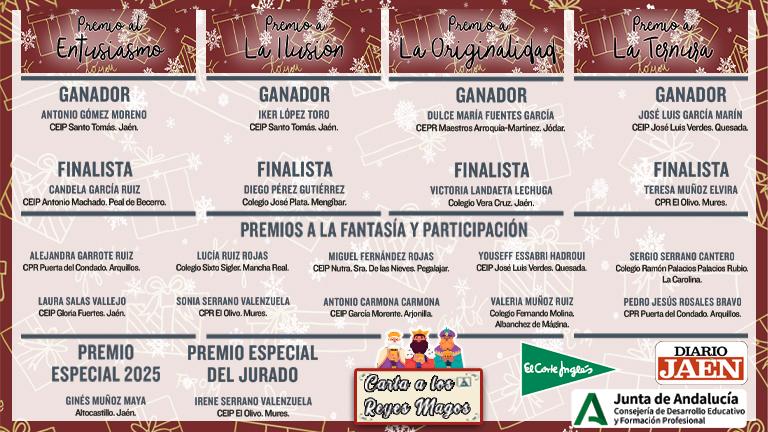 Aquí, lista de ganadores del concurso Carta a los Reyes Magos de Diario JAÉN Aquí, lista de ganadores del concurso Carta a los Reyes Magos de Diario JAÉN