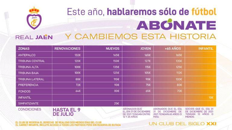 Estos son los precios de los abonos del Real Jaén para la 2021/2022 Estos son los precios de los abonos del Real Jaén para la 2021/2022