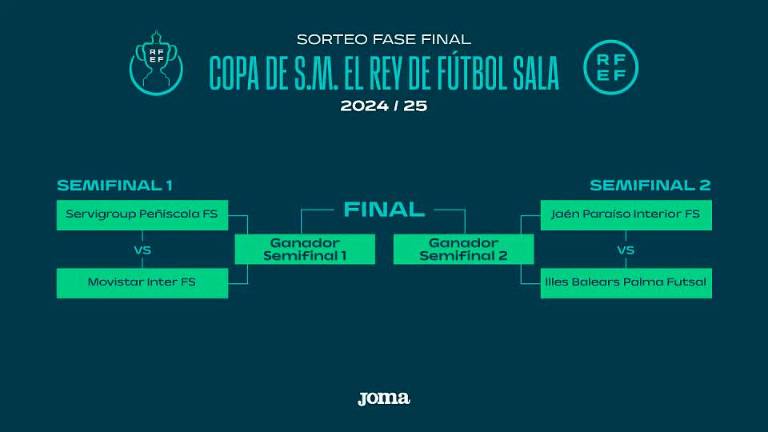 El Jaén Paraíso Interior se cruza con Palma Futsal en la Final a 4 de la Copa del Rey El Jaén Paraíso Interior se cruza con Palma Futsal en la Final a 4 de la Copa del Rey