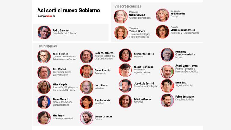 NUEVA LEGISLATURA | El PSOE ve en el Gobierno un aliado de Jaén y el PP una fuente de recortes NUEVA LEGISLATURA | El PSOE ve en el Gobierno un aliado de Jaén y el PP una fuente de recortes