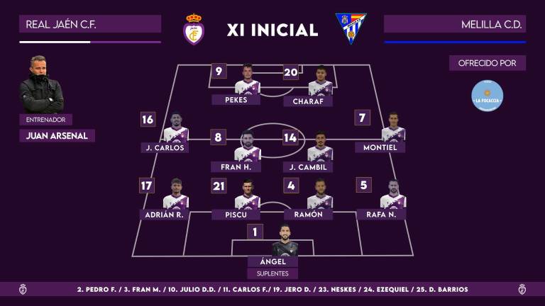 Cambios en el once del Real Jaén para medirse al Melilla CD