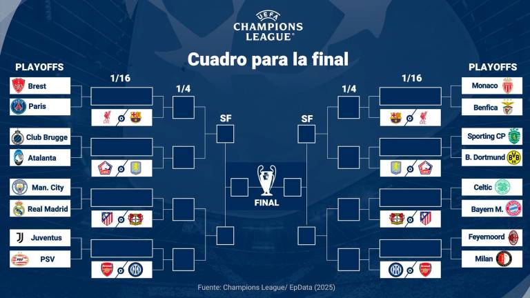Manchester City-Real Madrid, en el ‘playoff’ de la Champions Manchester City-Real Madrid, en el ‘playoff’ de la Champions