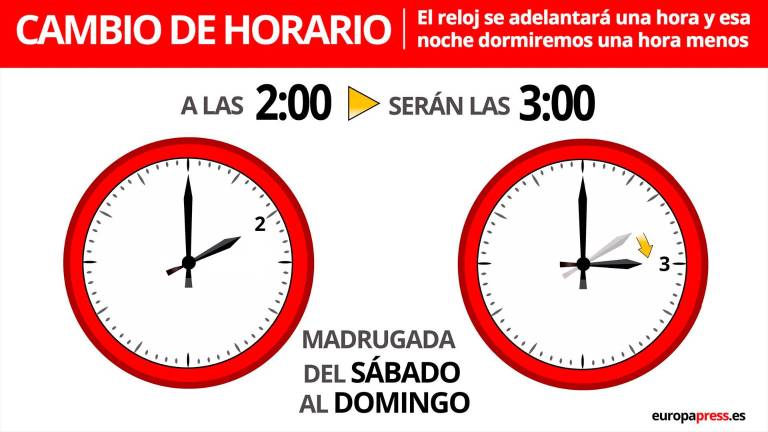 ¿Cuándo es el cambio de hora en Semana Santa 2024? ¿Cuándo es el cambio de hora en Semana Santa 2024?