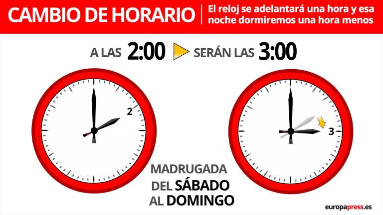 ¿Cuándo es el cambio de hora en Semana Santa 2024?