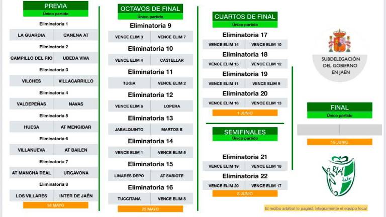 Todo preparado para disputar la fase final de la Copa Subdelegado de Fútbol y Fútbol Sala Todo preparado para disputar la fase final de la Copa Subdelegado de Fútbol y Fútbol Sala