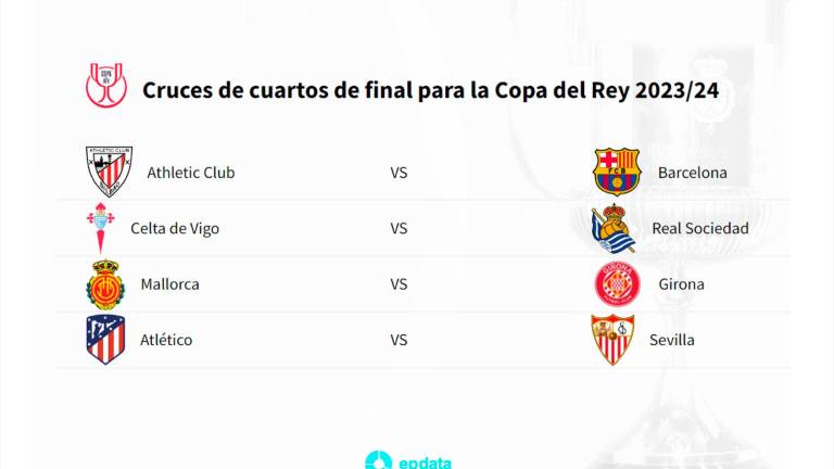 ¿Cuándo y dónde ver los próximos partidos de la Copa del Rey? ¿Cuándo y dónde ver los próximos partidos de la Copa del Rey?