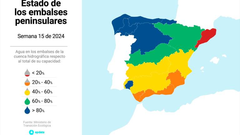 Las lluvias de Semana Santa aumentan 5,3 puntos la reserva hídrica hasta el 63,1% de su capacidad Las lluvias de Semana Santa aumentan 5,3 puntos la reserva hídrica hasta el 63,1% de su capacidad