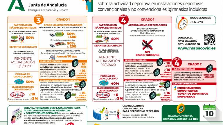 Las restricciones de horarios afectan a los deportistas Las restricciones de horarios afectan a los deportistas