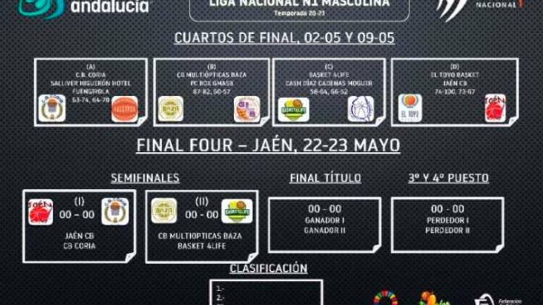 Jaén designada sede de la Final Four de la N1 masculina Jaén designada sede de la Final Four de la N1 masculina