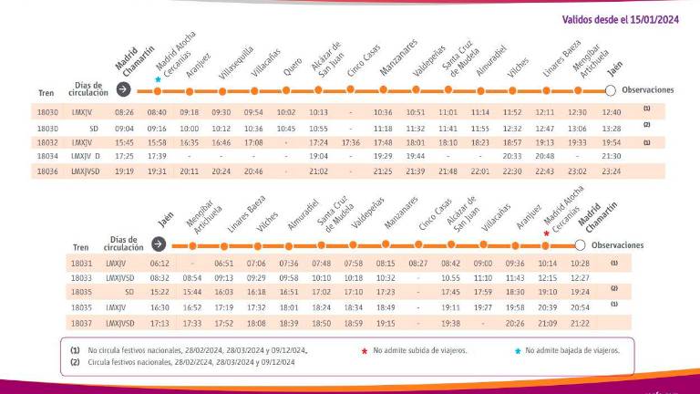 Otro ajuste de horarios de los trenes de Jaén a Madrid Otro ajuste de horarios de los trenes de Jaén a Madrid