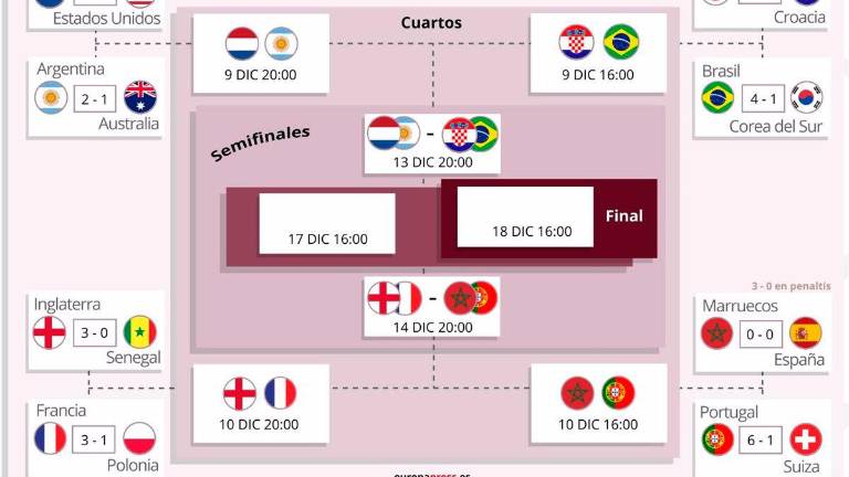 Unos cuartos de final con mucha historia Unos cuartos de final con mucha historia