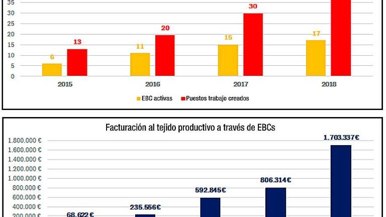 “Queremos poner en valor la investigación docente de la UJA” “Queremos poner en valor la investigación docente de la UJA”