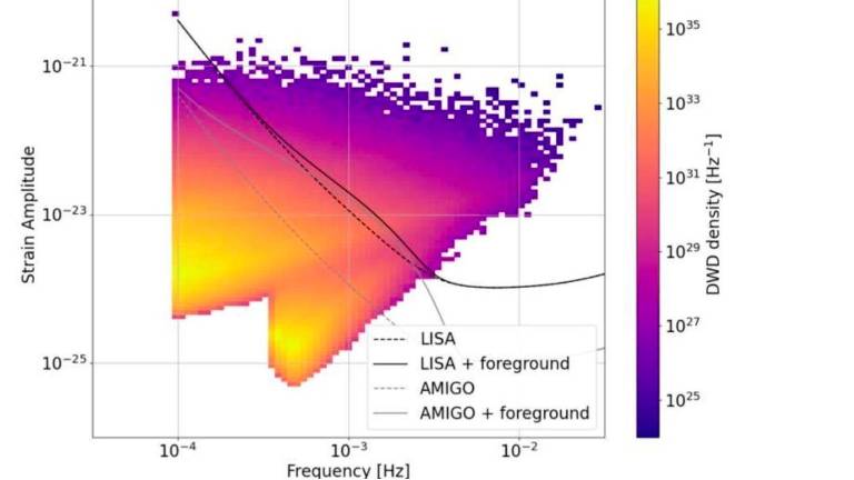 Ondas gravitacionales, una nueva forma de ver nuestra galaxia Ondas gravitacionales, una nueva forma de ver nuestra galaxia