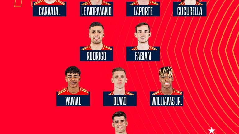 El once de “La Roja” El once de “La Roja”