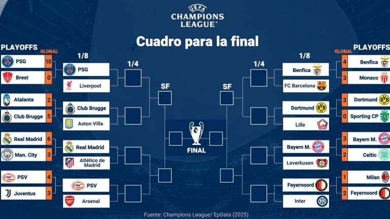 Así quedan los octavos de final de la Champions Así quedan los octavos de final de la Champions