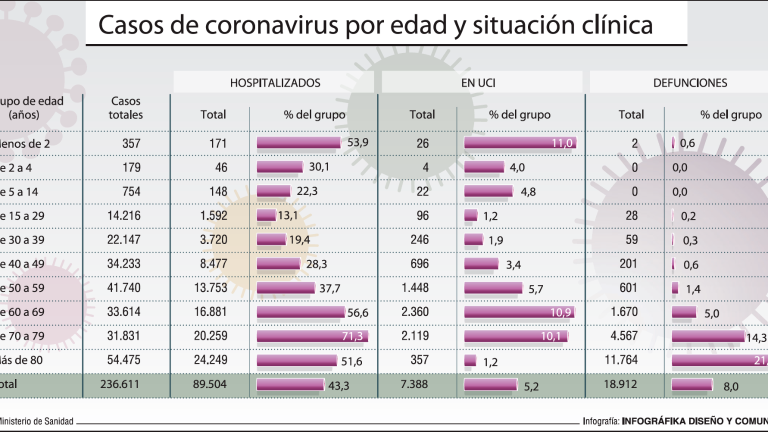 Demografía y clínica del covid-19 Demografía y clínica del covid-19