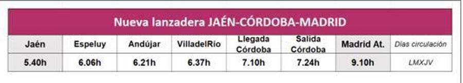 Nuevo servicio lanzadera de Renfe Jaén-Córdoba con enlace a Madrid vía alta velocidad Nuevo servicio lanzadera de Renfe Jaén-Córdoba con enlace a Madrid vía alta velocidad