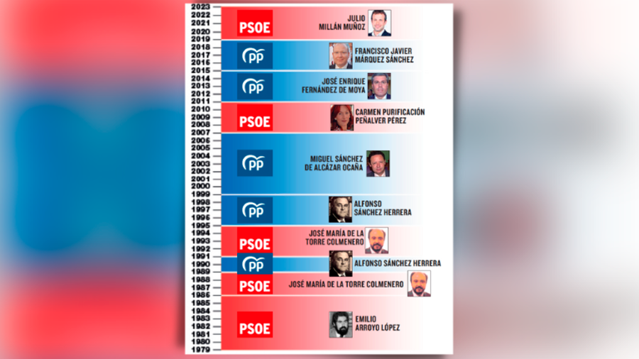 A por la número 12 A por la número 12
