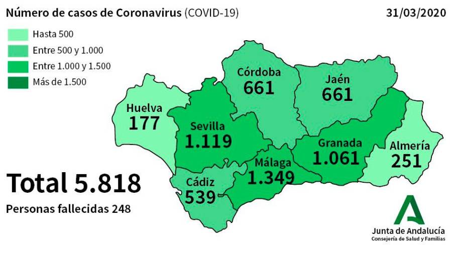 Tres nuevas muertes por covid-19 en Jaén $!Tres nuevas muertes por covid-19 en Jaén