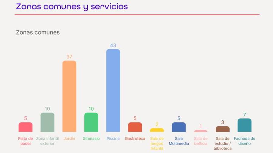 <i>Gráfico extraído del informe de la plataforma Viviendea. </i> $!<i>Gráfico extraído del informe de la plataforma Viviendea. </i>
