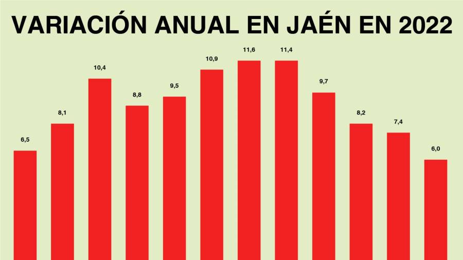 La cuesta de enero durará hasta el mes de marzo La cuesta de enero durará hasta el mes de marzo