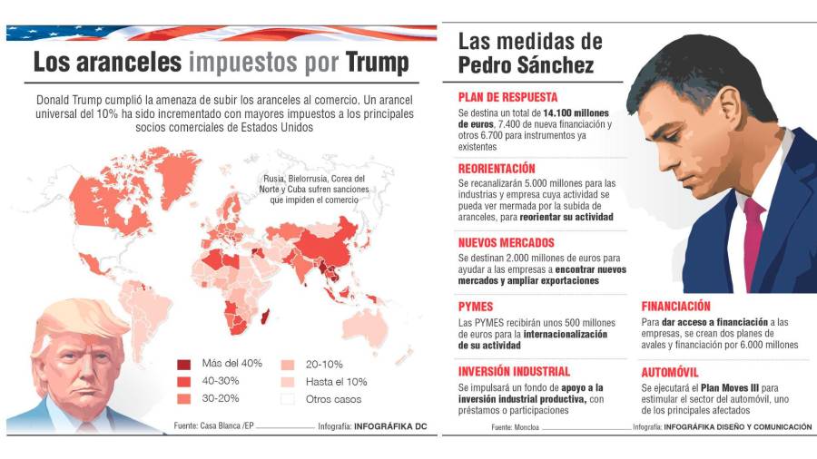 Los olivareros llaman a negociar ante los aranceles de Trump Los olivareros llaman a negociar ante los aranceles de Trump
