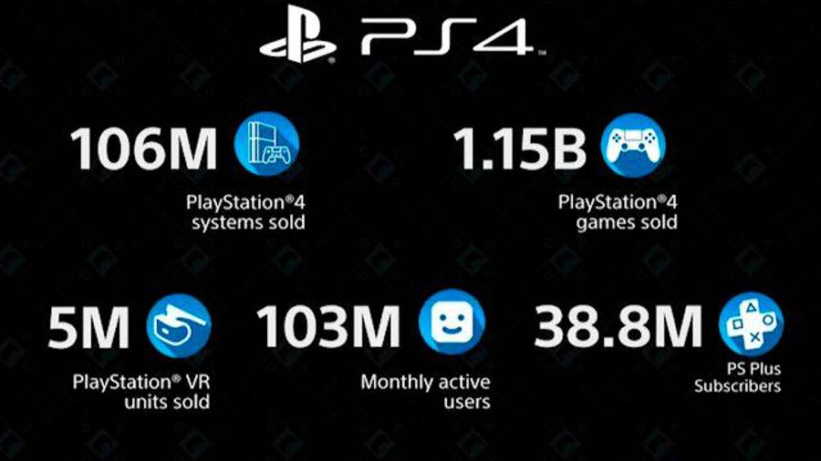 Sony desvela el logo de PlayStation 5 $!Sony desvela el logo de PlayStation 5