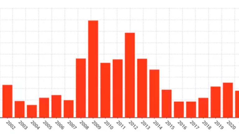 El paro sube en 76.216 personas en enero, su menor alza en este mes desde 2018 El paro sube en 76.216 personas en enero, su menor alza en este mes desde 2018